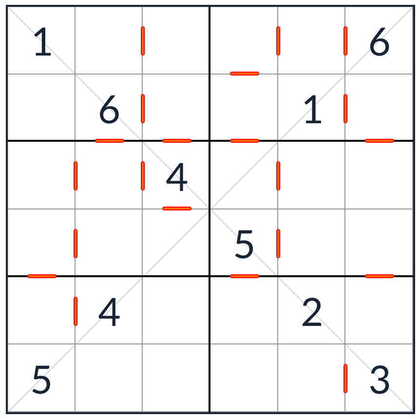 Diagonal på varandra följande sudoku 6x6