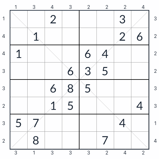 Anti-Knight Diagonal Skyskrapa Sudoku 8x8